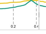 Measurement Data